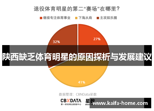 陕西缺乏体育明星的原因探析与发展建议